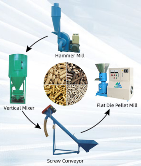 Economical Complete Pellet Production Line