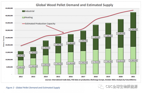 Wood pellet supply shock in Europe