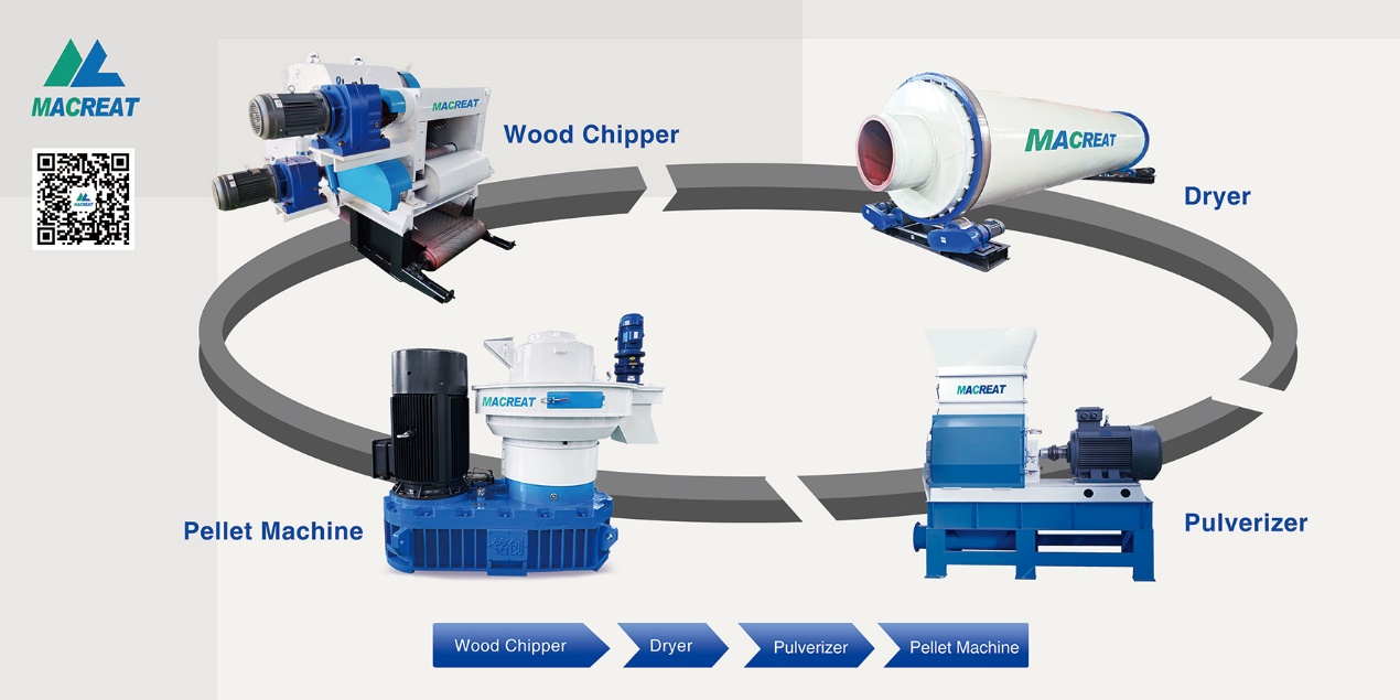 Explore the latest technologies and trends in pellet mill equipment at LINGA